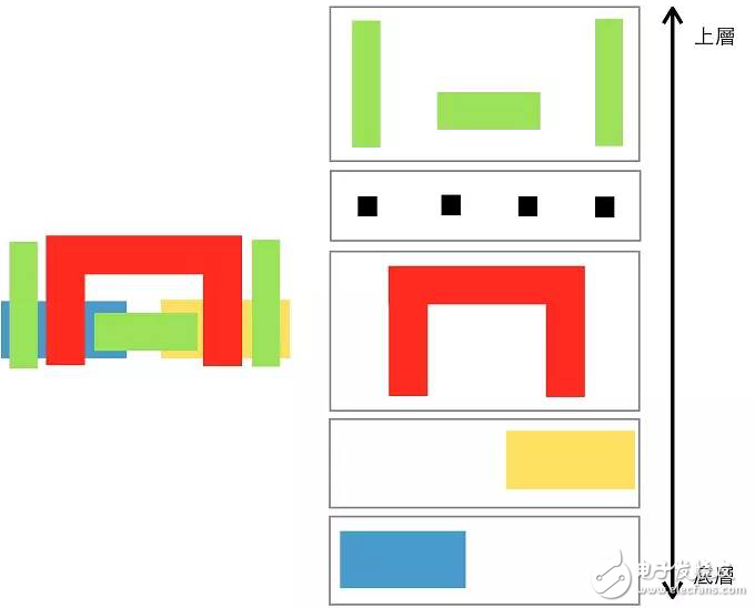 Chip design and production is as simple as that!