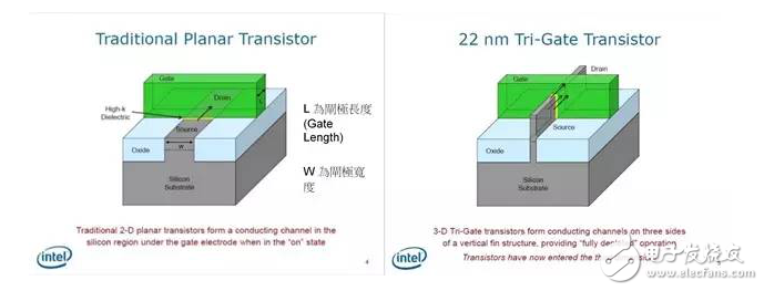 Chip design and production is as simple as that!