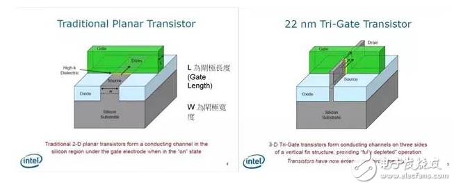 Chip design and production is as simple as that!