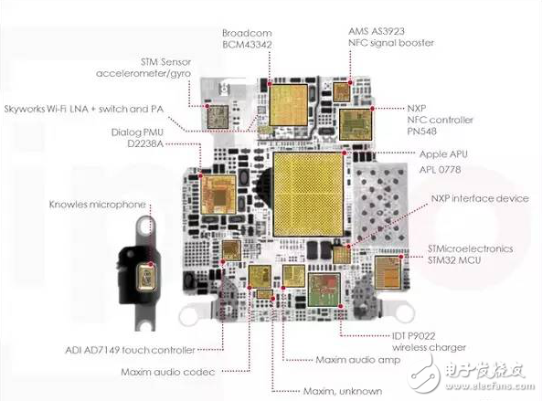 Chip design and production is as simple as that!