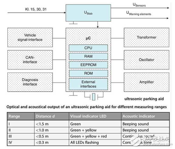 Automatic parking internal structure and manufacturer plan introduction