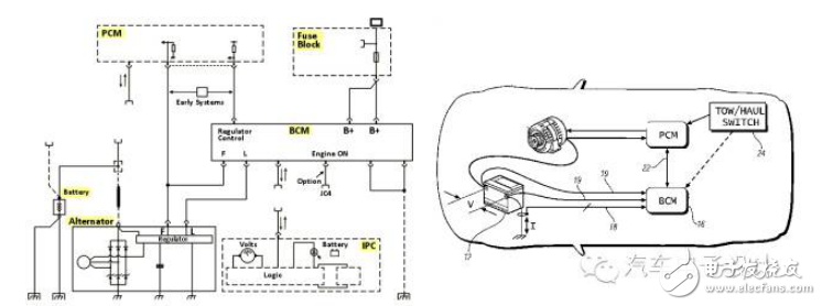 Analyze the vehicle electronic 12V power supply control system