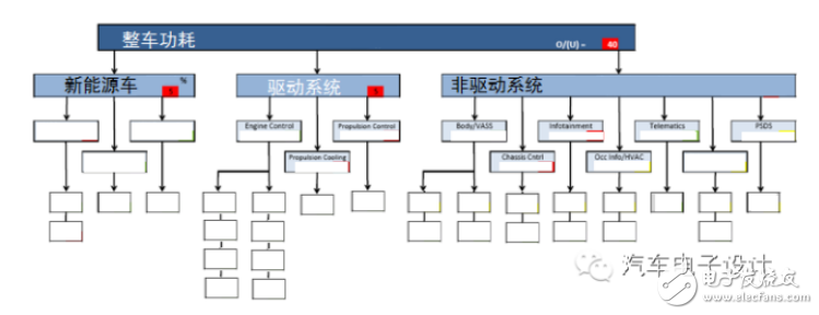 Analyze the vehicle electronic 12V power supply control system