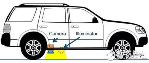 Tesla ModelS covers high-precision positioning systems and takes time