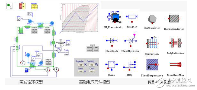 Analyze the new energy vehicle battery thermal management system