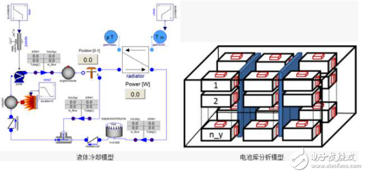 Analyze the new energy vehicle battery thermal management system