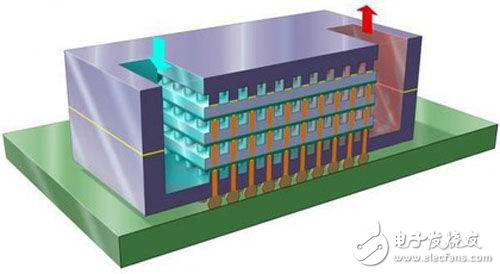 The chip manufacturing process is really difficult, it is easy to get it in seven steps!