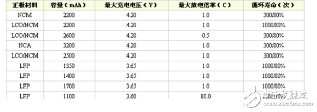 Why BYD reversed from lithium iron phosphate to ternary materials