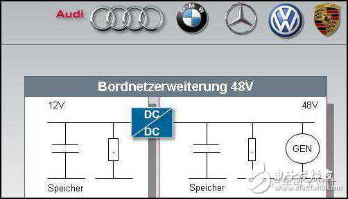 Engineers talk about automotive electronics standard routes and application challenges