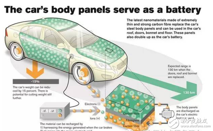 Volvo's new battery technology can make cars lighter by 15%