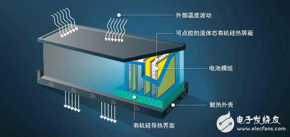 New energy vehicle battery silicon material and graphite material, in the end, what is better?