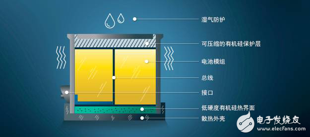 New energy vehicle battery silicon material and graphite material, in the end, what is better?