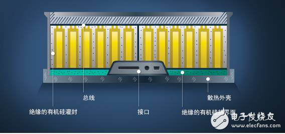 New energy vehicle battery silicon material and graphite material, in the end, what is better?