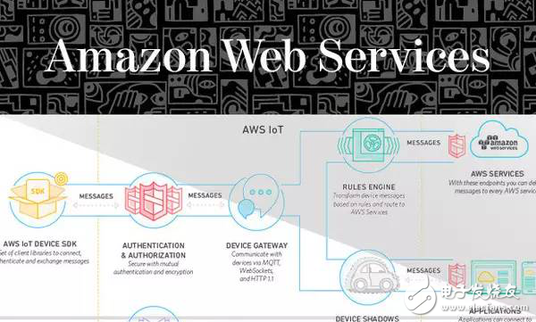 Intel, Qualcomm, Cisco and other giants staged the Internet of Things TOP17