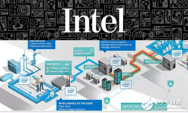 Intel, Qualcomm, Cisco and other giants staged the Internet of Things TOP17