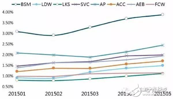 Think about the trend of ADAS from the perspective of automotive system design!