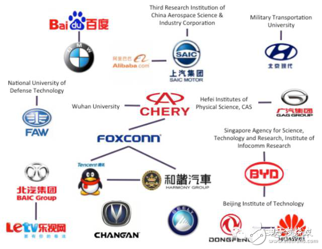 Think about the trend of ADAS from the perspective of automotive system design!