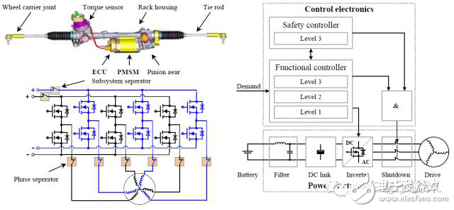 Think about the trend of ADAS from the perspective of automotive system design!