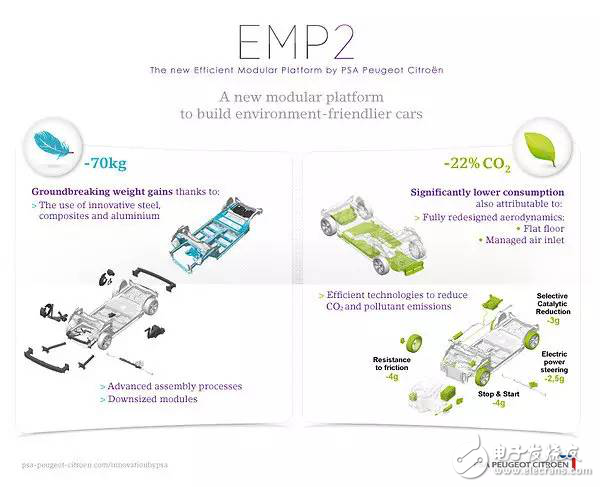 Why Dongfeng Peugeot 308 chose EMP2 modular platform development