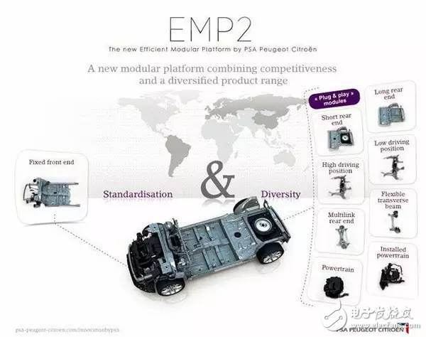 Why Dongfeng Peugeot 308 chose EMP2 modular platform development