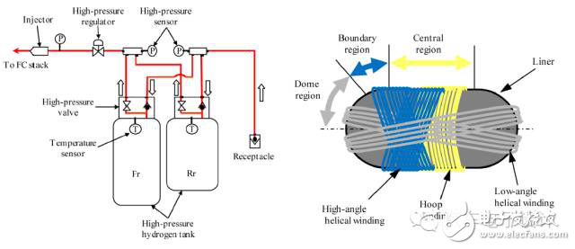 Core technology breakthrough paves the way for fuel cell vehicles