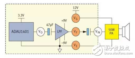 Reduce the noise and power consumption of automotive audio systems