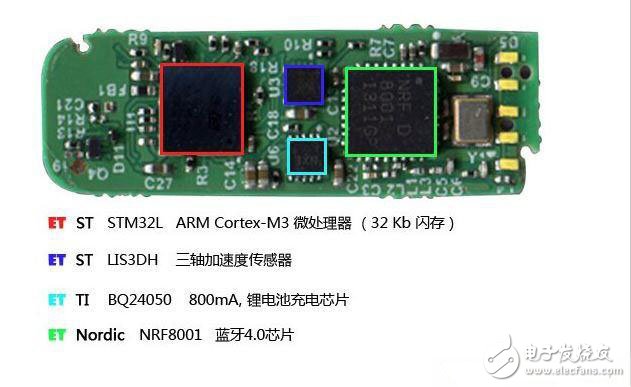 Demolition of "MCU + low-power Bluetooth + sensor + power supply" composed of six groups of wearable