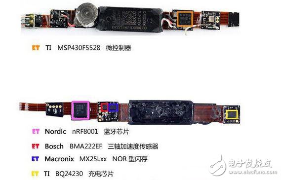 Demolition of "MCU + low-power Bluetooth + sensor + power supply" composed of six groups of wearable