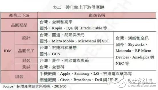 From 3G to 4G, power amplifier components that cannot be ignored