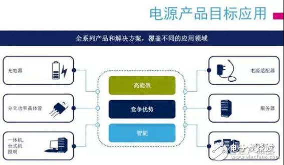 Improve power management, starting with interfaces, IC chips and intelligence