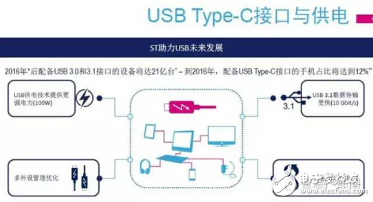 Improve power management, starting with interfaces, IC chips and intelligence