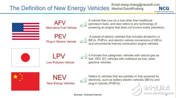 How big is the domestic new energy auto market?