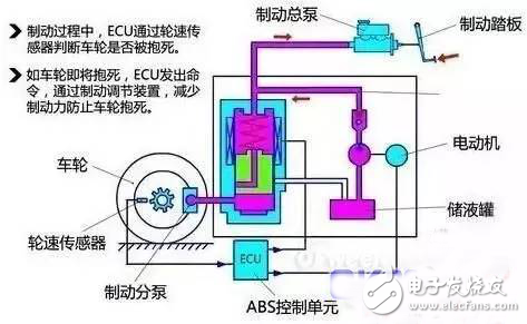 How does the anti-lock brake system work?