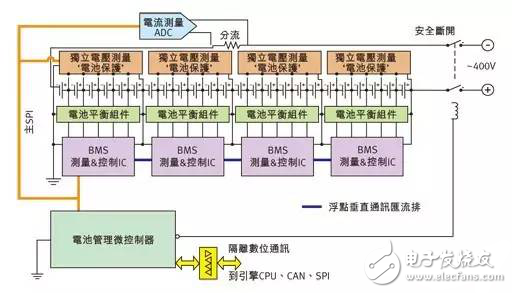 Analysis of electric vehicle design environment and power management circuit