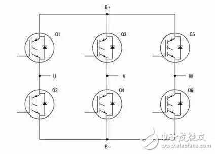 How to improve the performance of electric vehicle inverters?