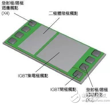 How to improve the performance of electric vehicle inverters?