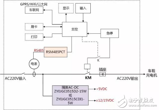 Application scheme for power supply and RS485 isolation on AC pile