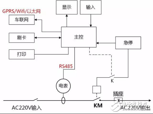 Application scheme for power supply and RS485 isolation on AC pile