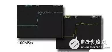 Automotive power transmission engine and mechanical / physical parameter test