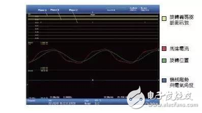 Automotive power transmission engine and mechanical / physical parameter test