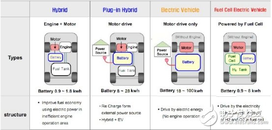 Electric vehicle BMS protection, electronic fuses can not be underestimated!