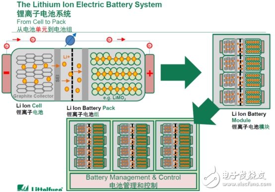 Electric vehicle BMS protection, electronic fuses can not be underestimated!