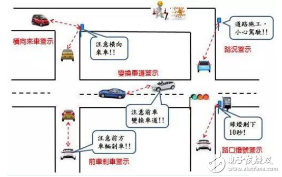 Strengthen the connectivity of connected cars, 4G/DSRC into a new car standard