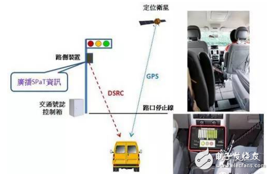 Strengthen the connectivity of connected cars, 4G/DSRC into a new car standard