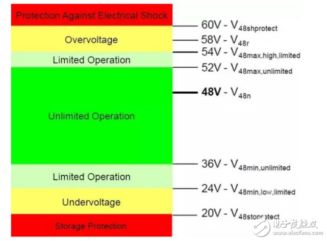 A new generation of new energy vehicles, why do you favor the 48V technology solution?