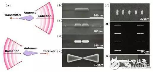 Research and Thinking on Optical Antenna in Wireless Communication System