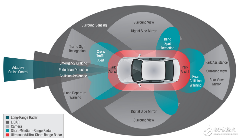 Lock the business opportunity! See how major vendors deploy ADAS