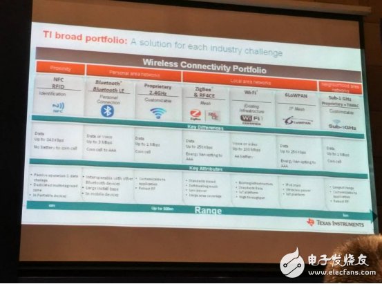 Multi-modal networking technology will lead the IOT industry to make in-depth changes