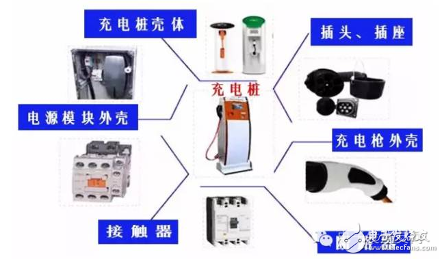 How do domestic large-scale charging pile enterprises rise?