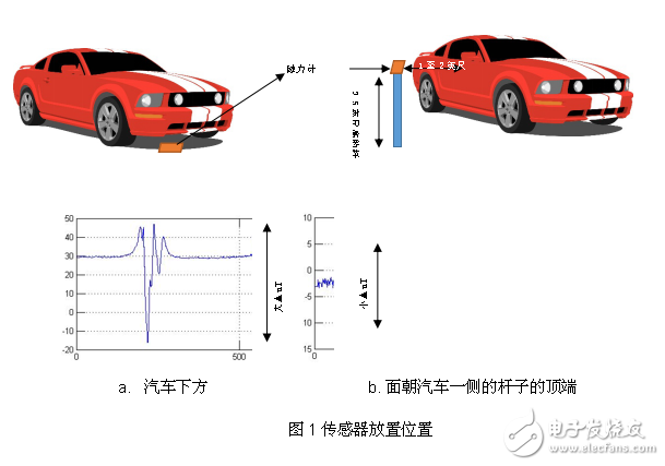 How to use a magnetometer to detect the presence or movement of a vehicle